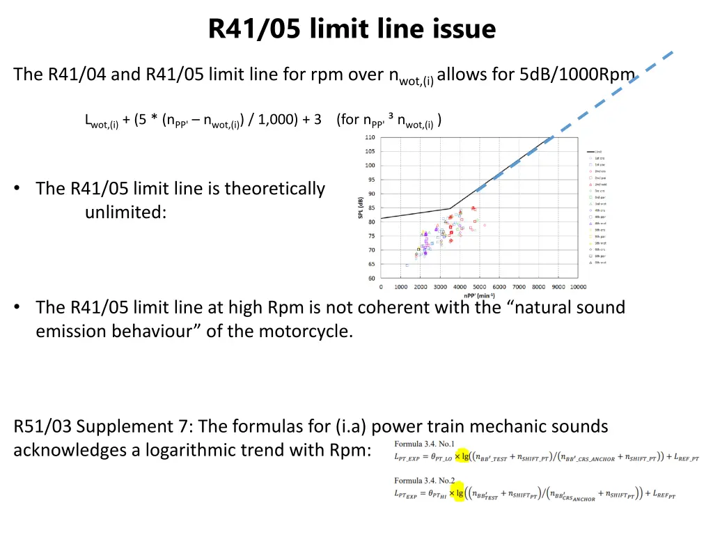 r41 05 limit line issue