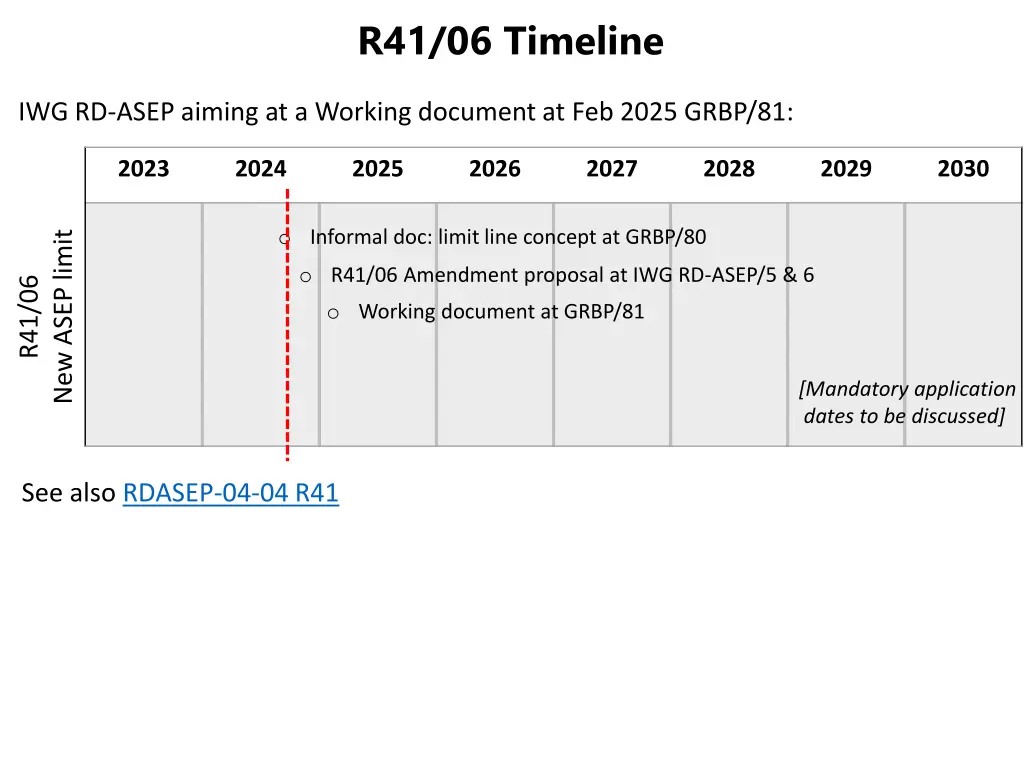 r41 06 timeline