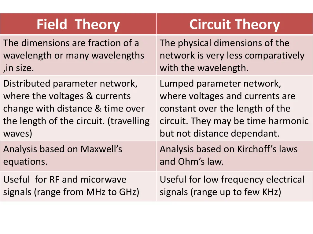 field theory