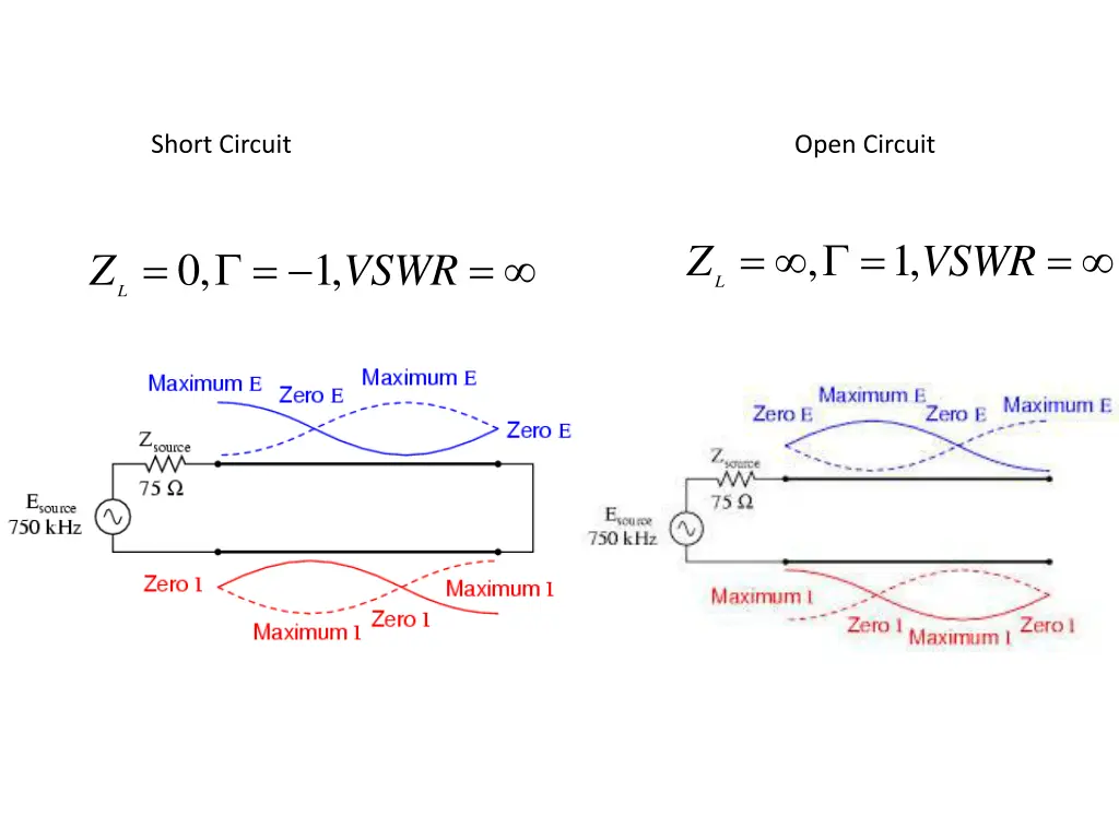 short circuit