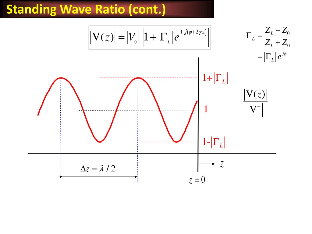 standing wave ratio cont 3