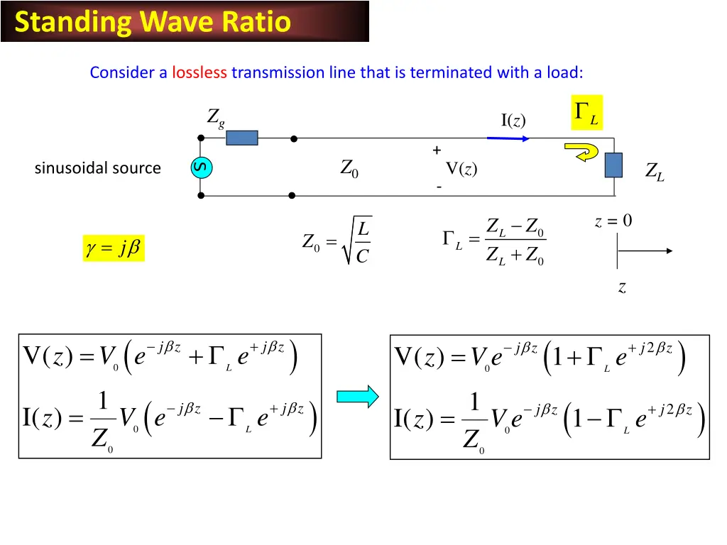 standing wave ratio