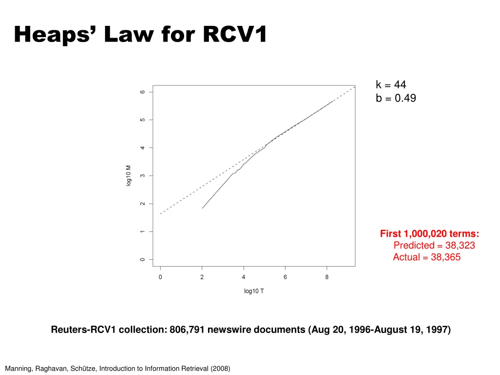 heaps law for rcv1