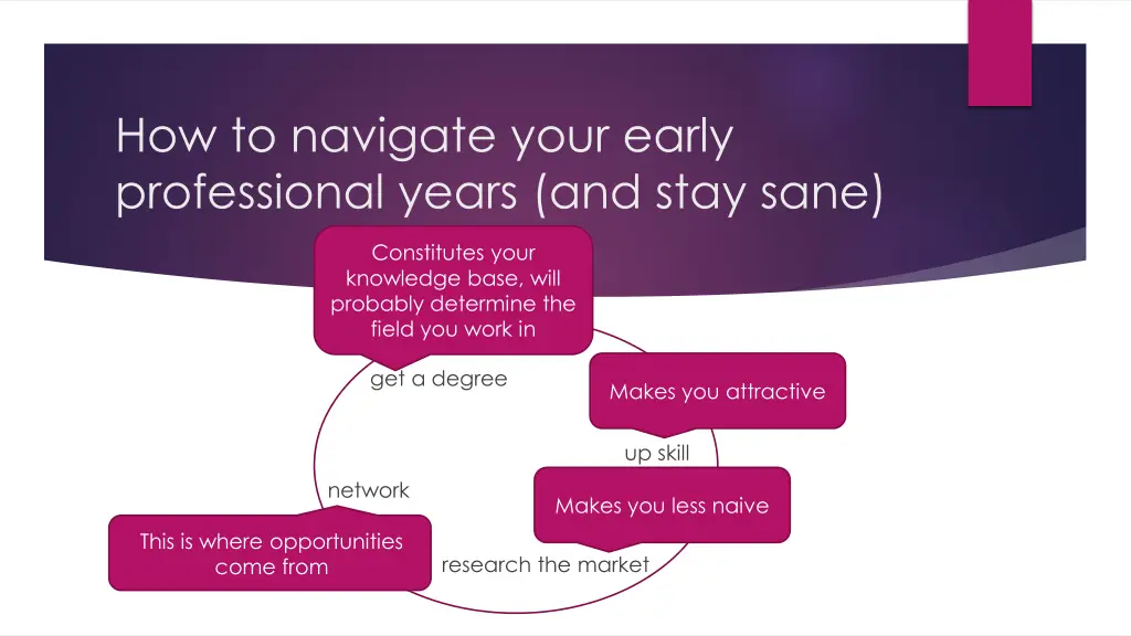 how to navigate your early professional years
