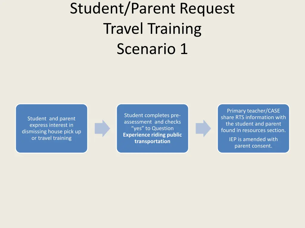 student parent request travel training scenario 1
