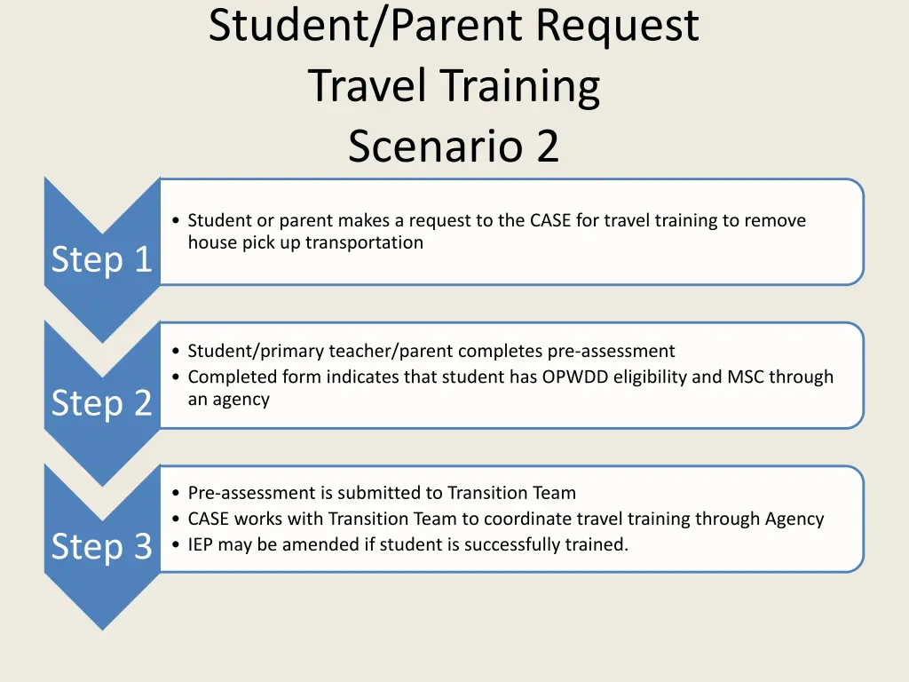 student parent request travel training scenario 2