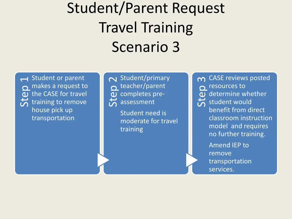 student parent request travel training scenario 3