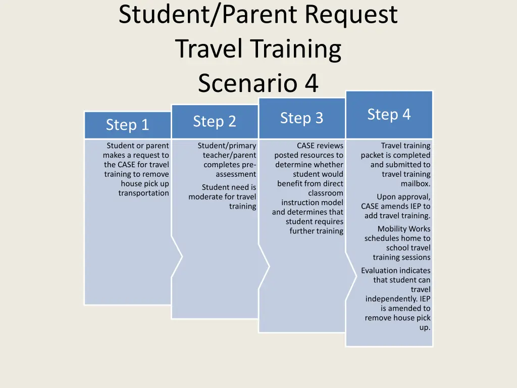student parent request travel training scenario 4