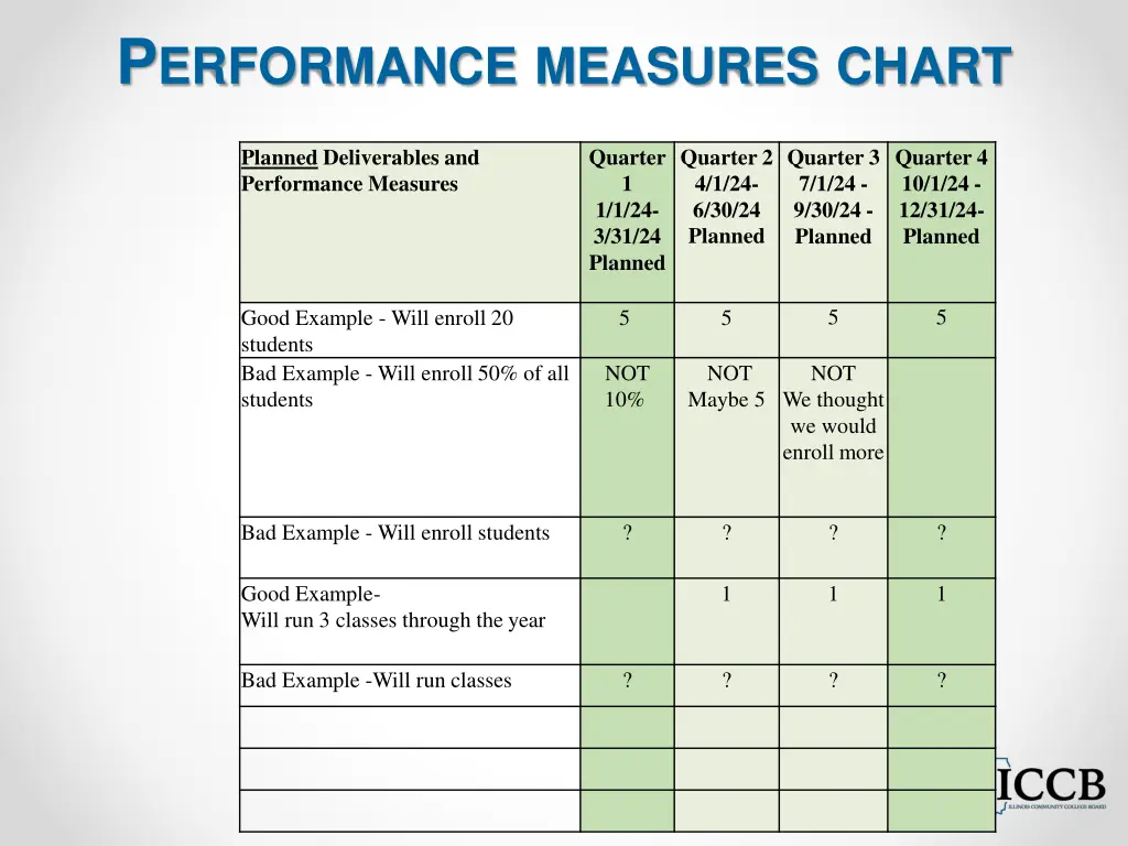 p erformance measures chart