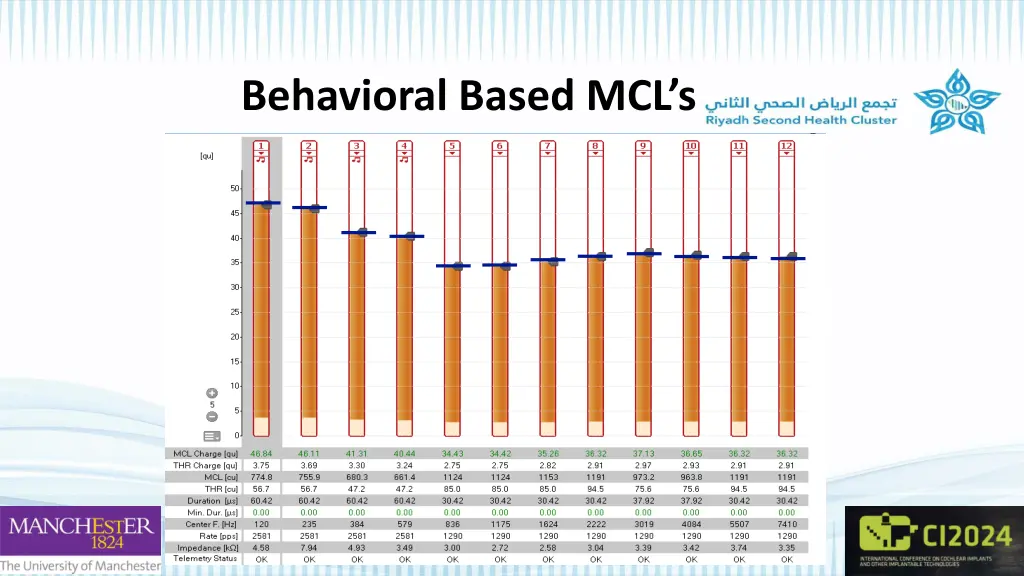 behavioral based mcl s