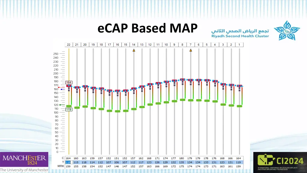 ecap based map
