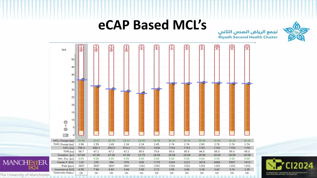 ecap based mcl s