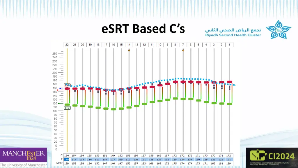 esrt based c s