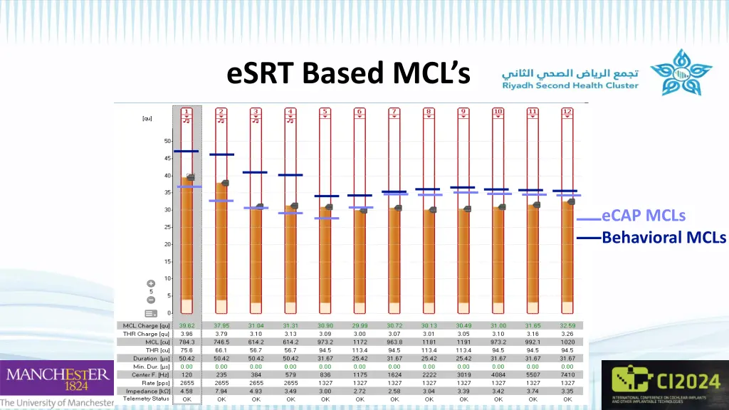 esrt based mcl s