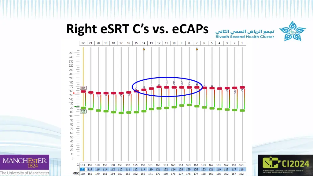 right esrt c s vs ecaps
