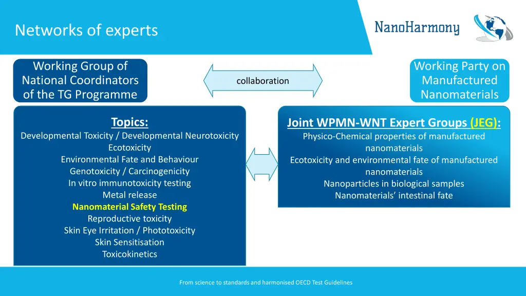 networks of experts