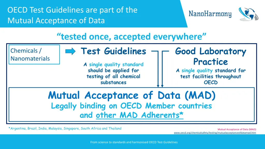 oecd test guidelines are part of the mutual