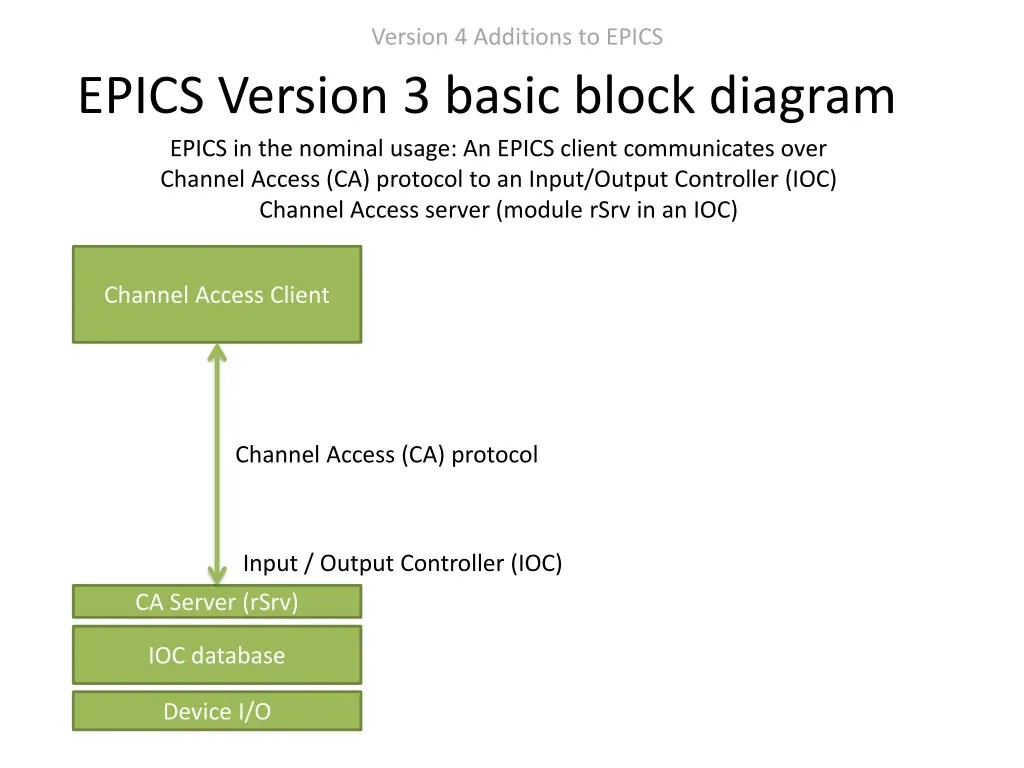 version 4 additions to epics 3