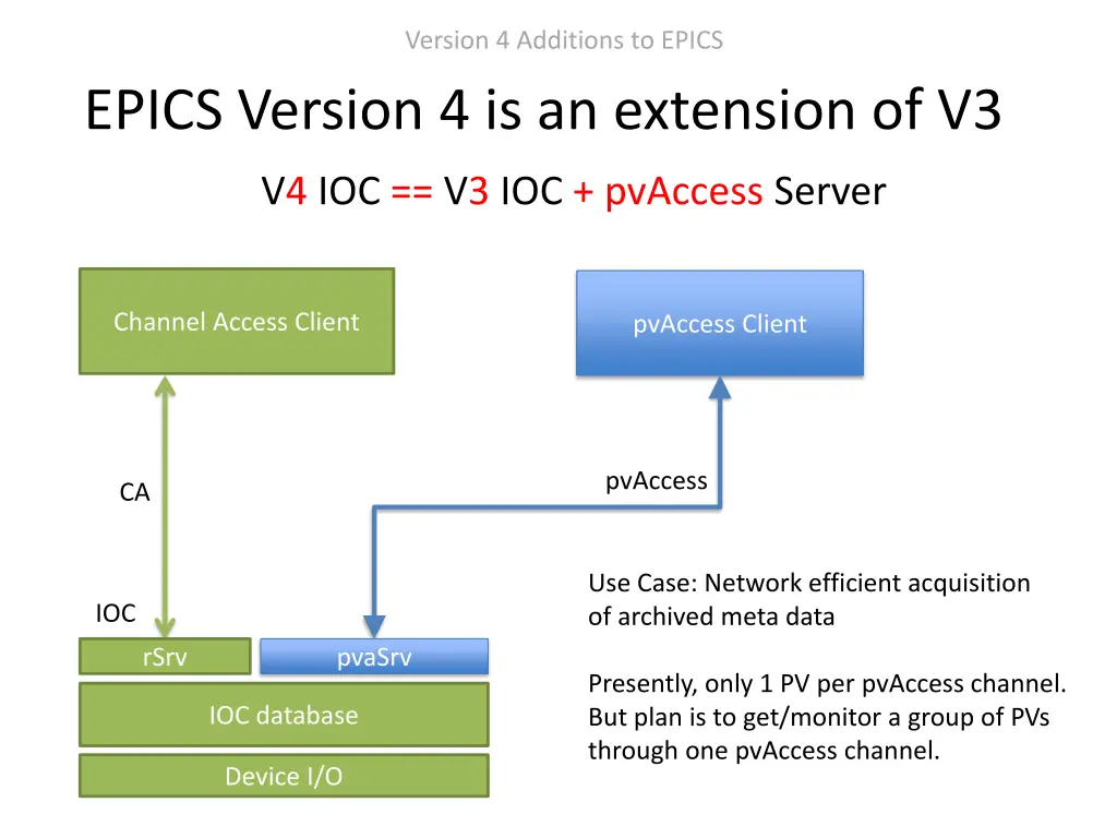 version 4 additions to epics 4