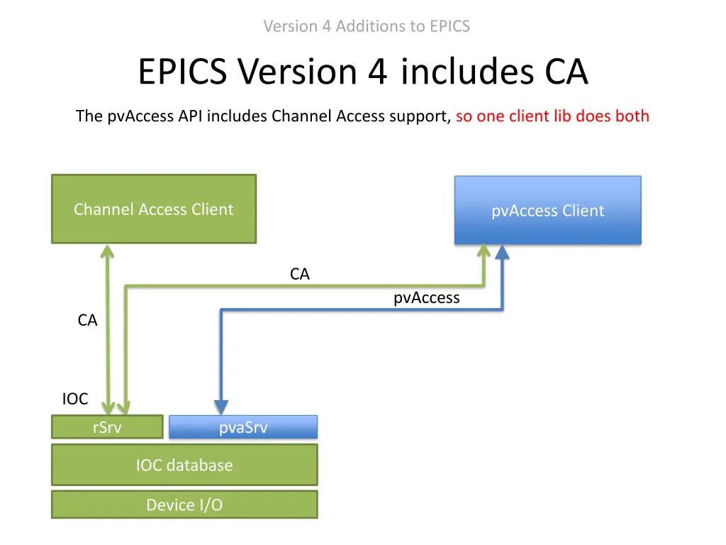 version 4 additions to epics 5