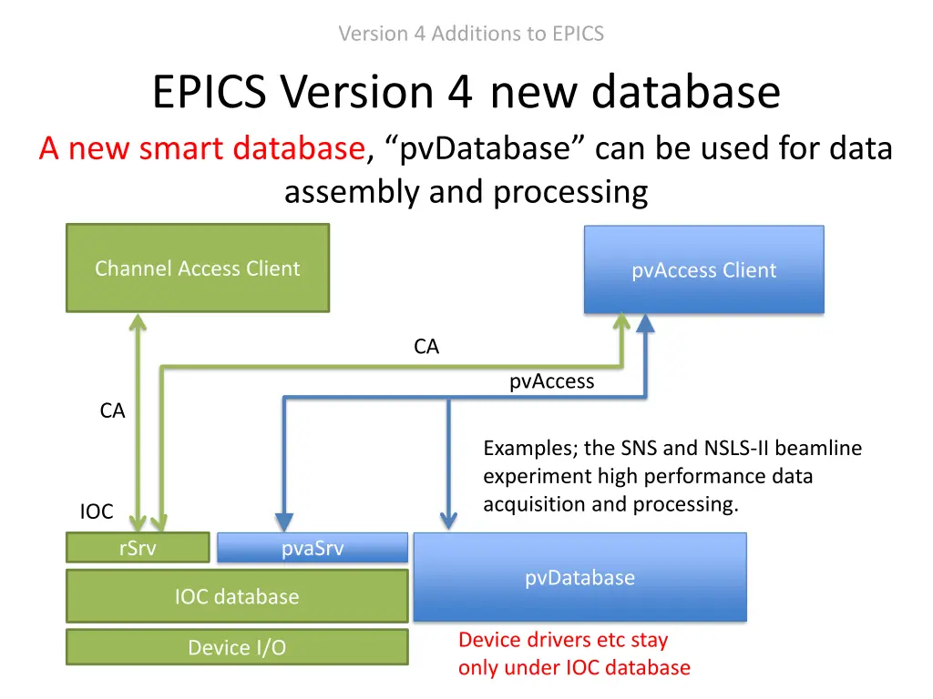 version 4 additions to epics 6