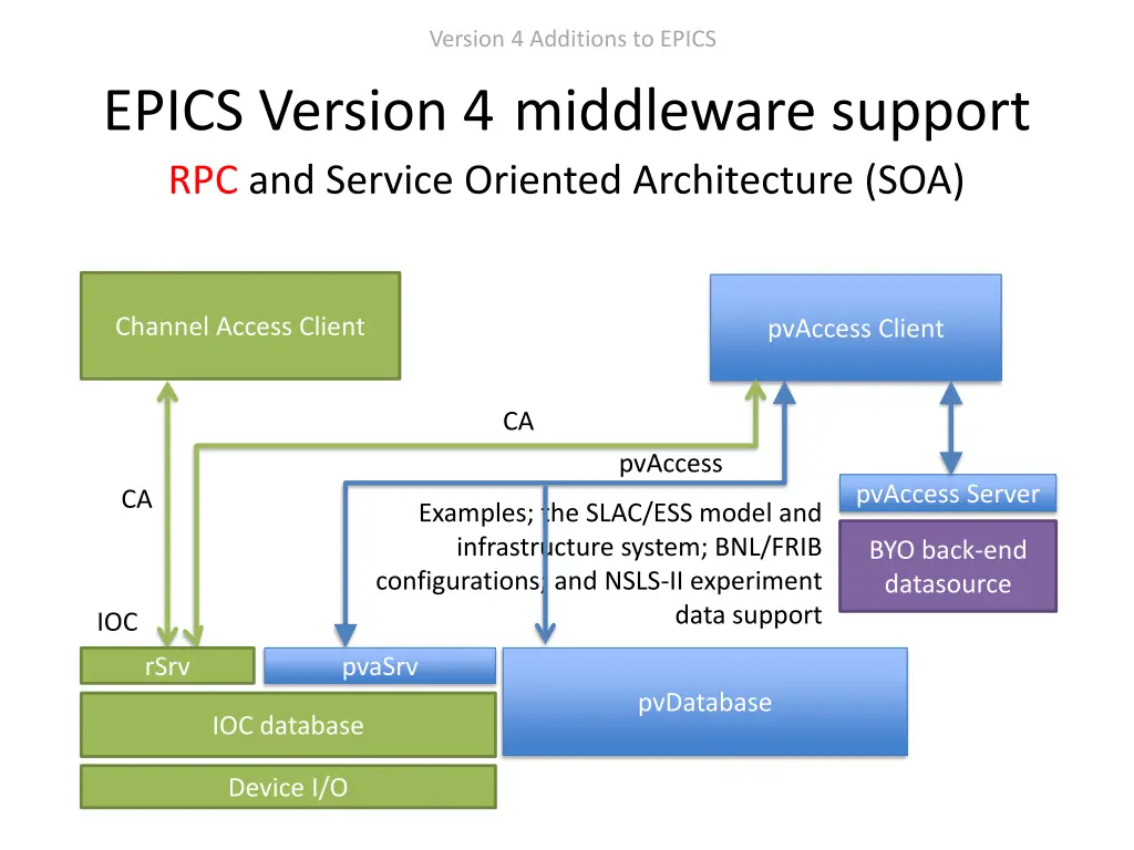 version 4 additions to epics 7