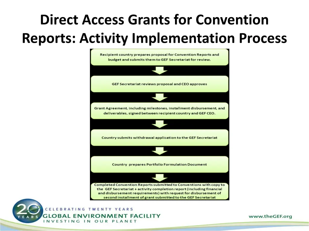direct access grants for convention reports