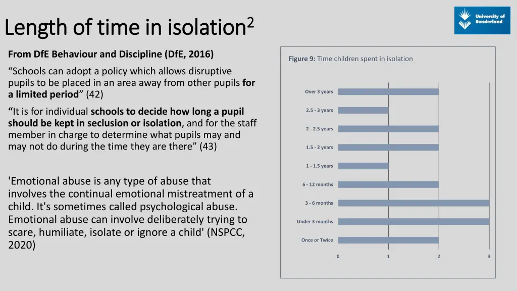 length of time in isolation length of time