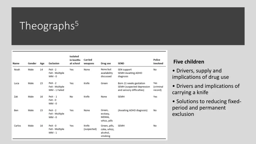 theographs 5