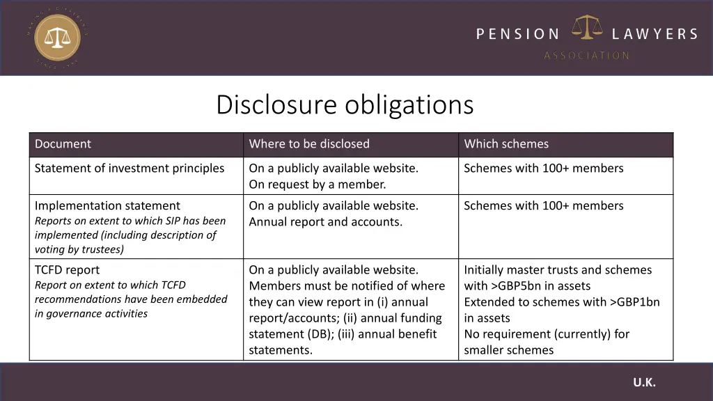 disclosure obligations