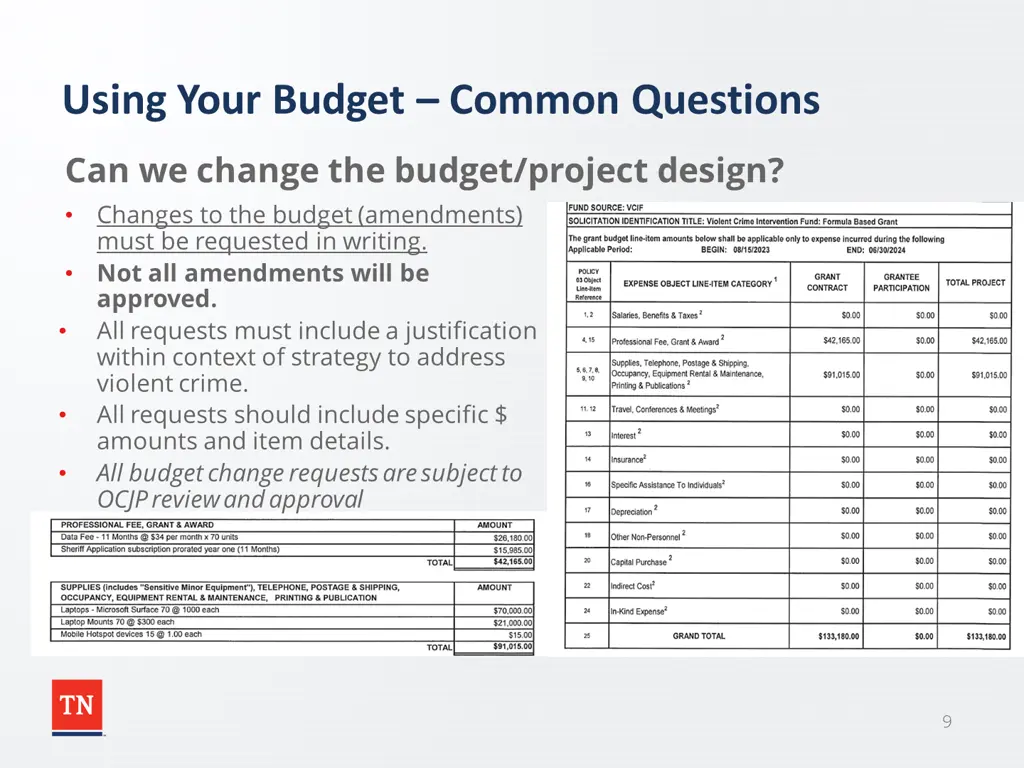 using your budget common questions