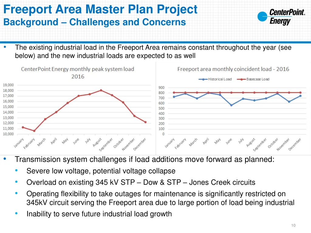 freeport area master plan project background 3