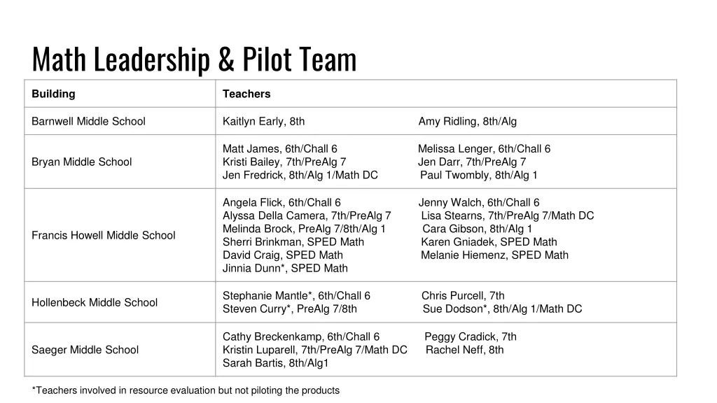 math leadership pilot team