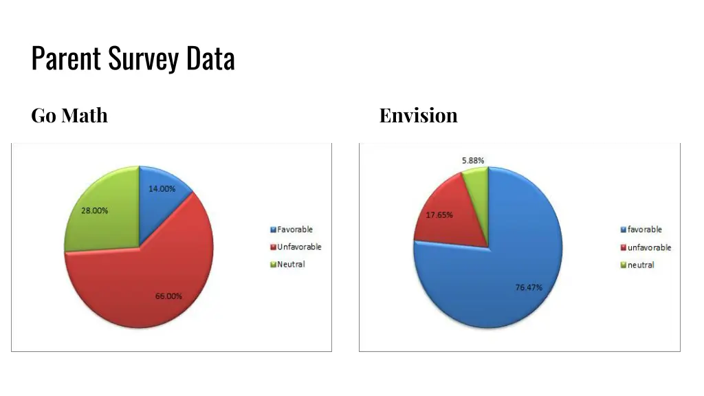 parent survey data 1