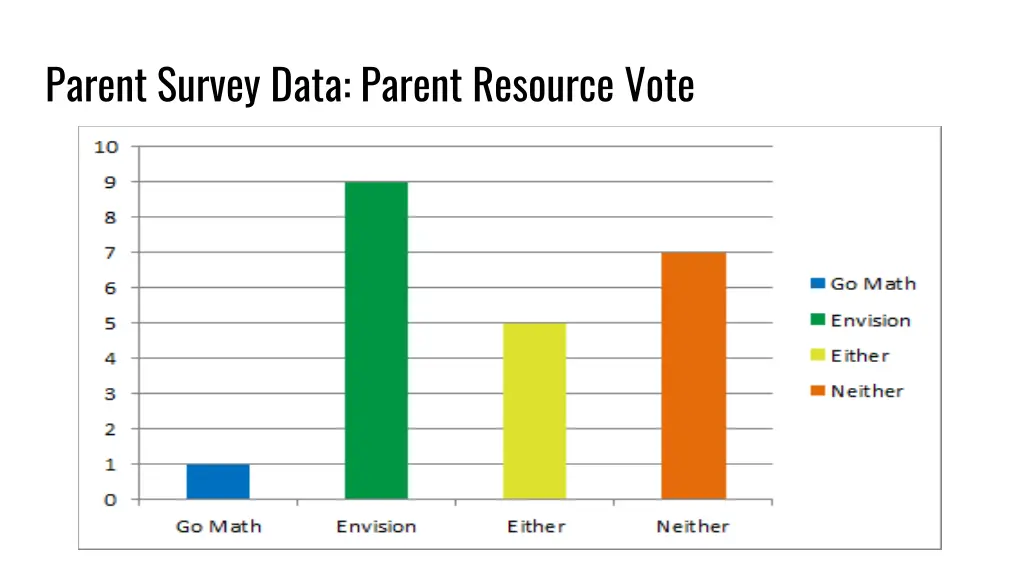 parent survey data parent resource vote