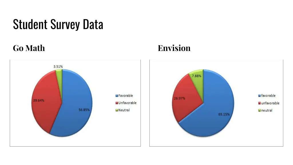 student survey data 1