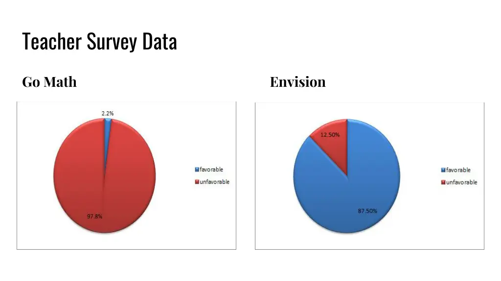 teacher survey data 1