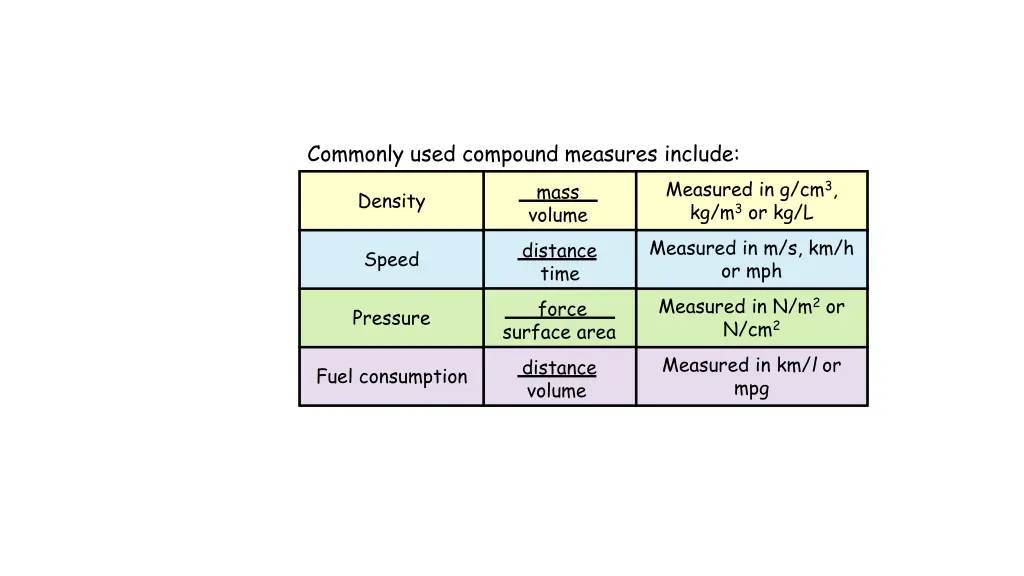 commonly used compound measures include