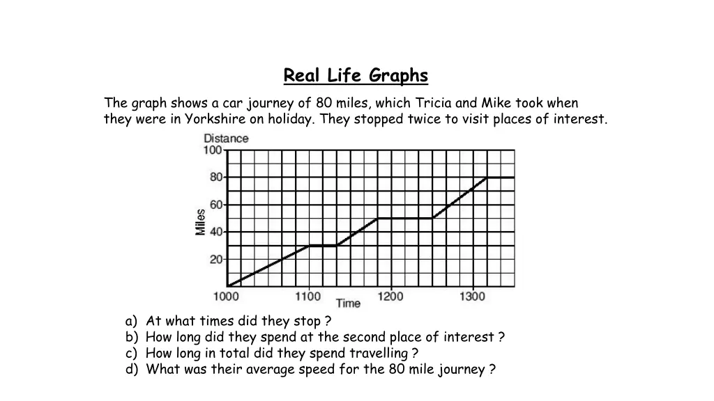 real life graphs 1