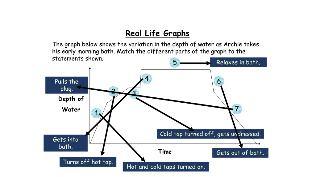real life graphs