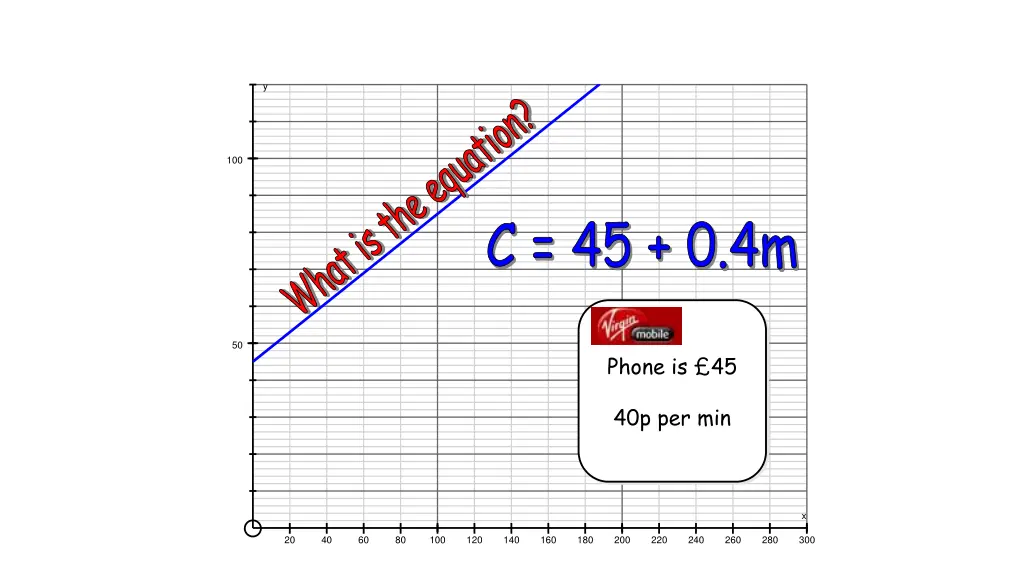 what is the equation