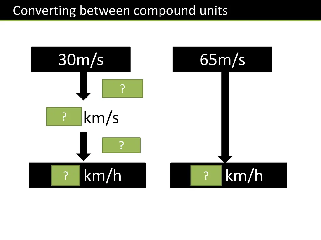 converting between compound units
