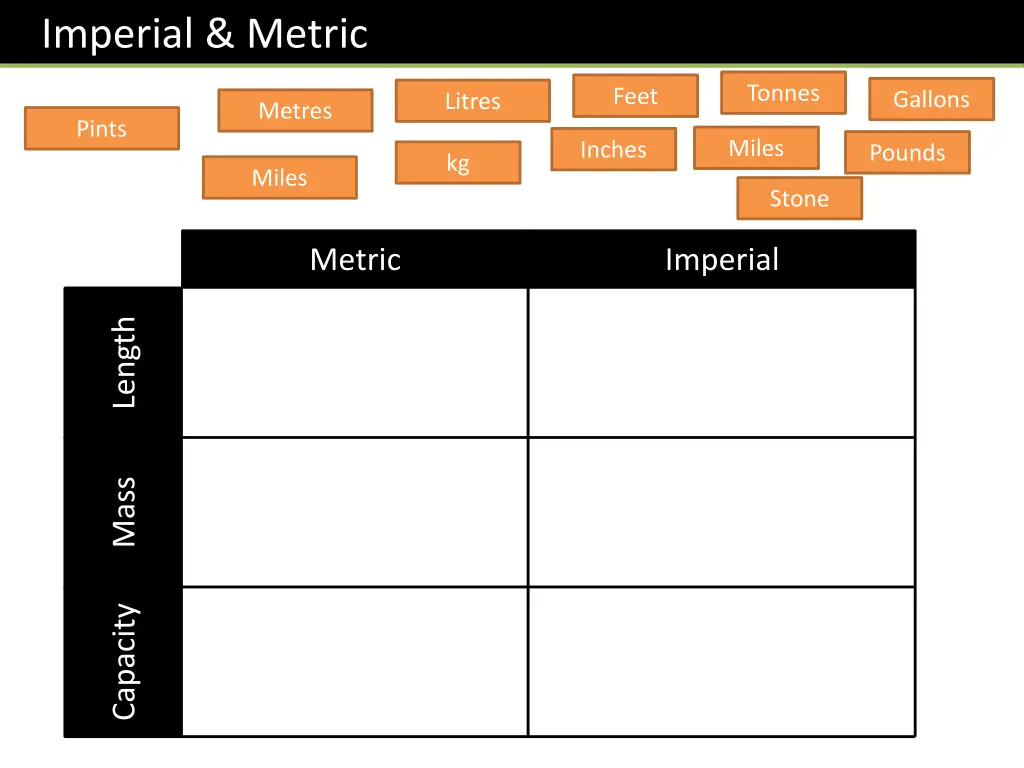imperial metric