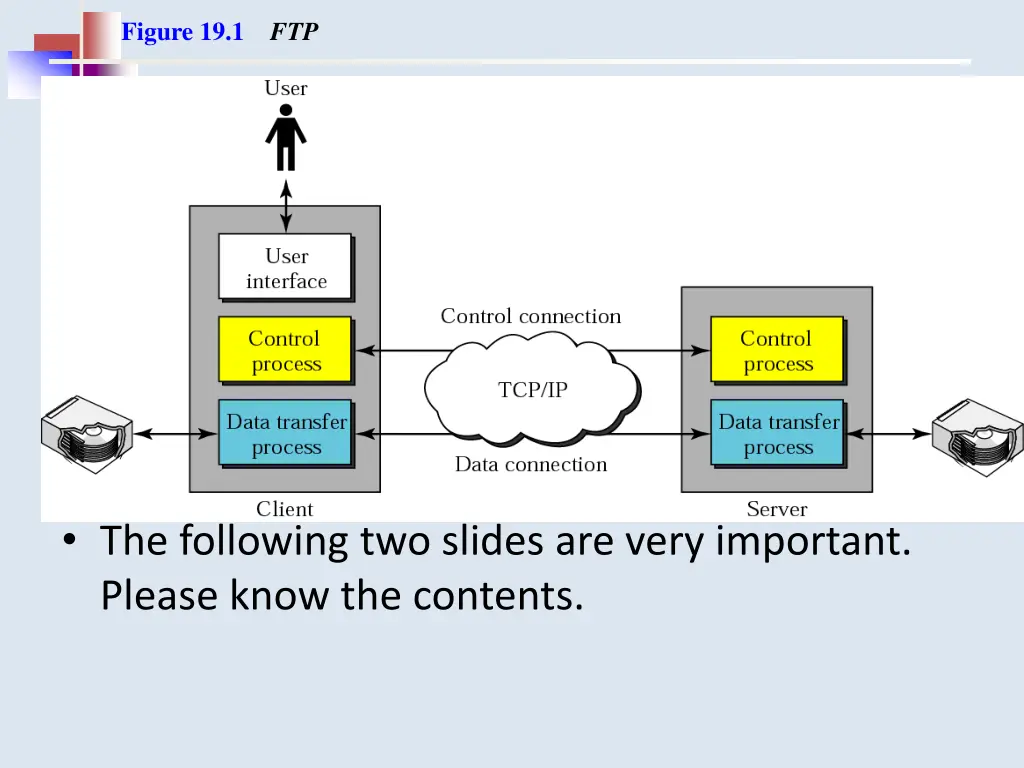figure 19 1 ftp