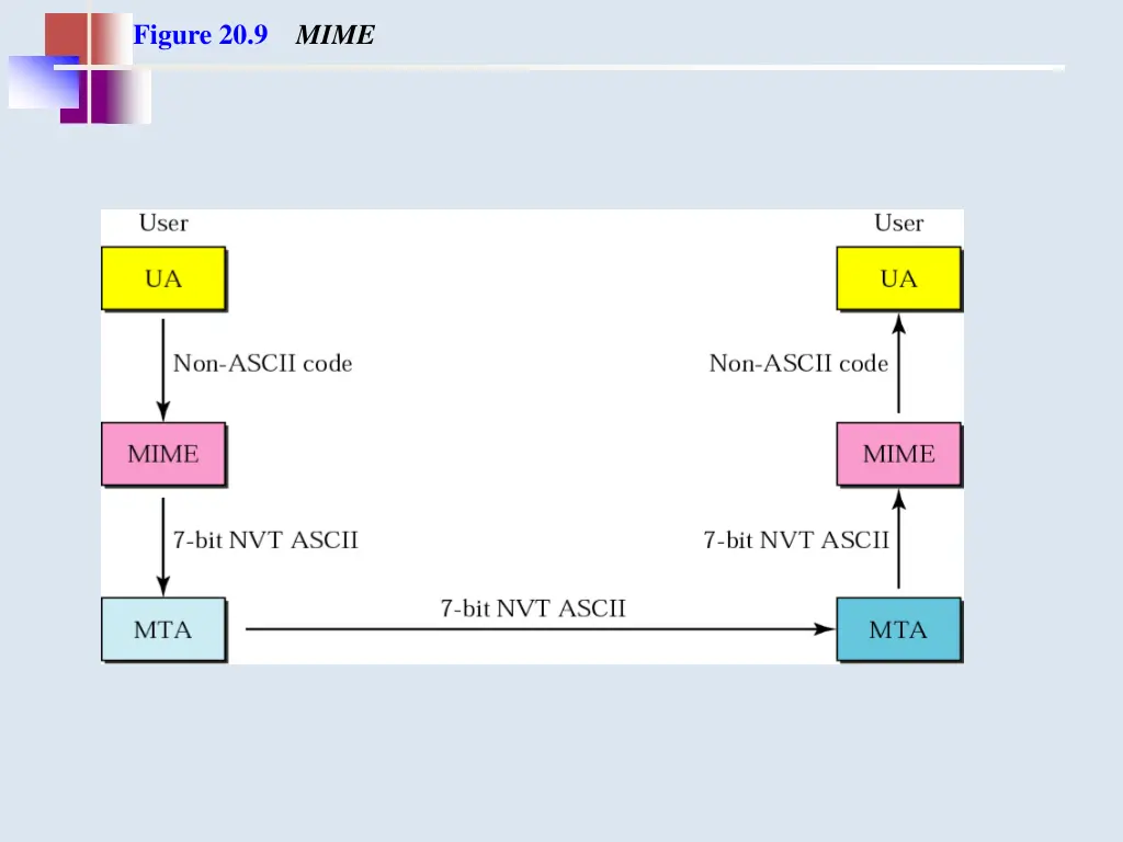 figure 20 9 mime