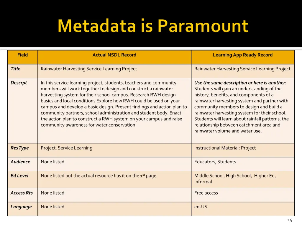 used to make resource criteria decisions