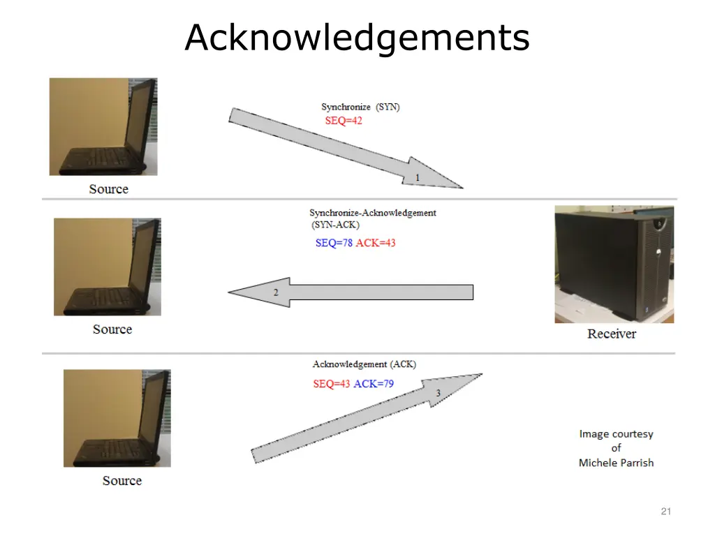 acknowledgements