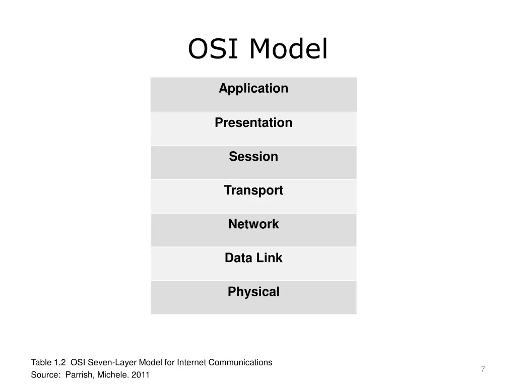osi model