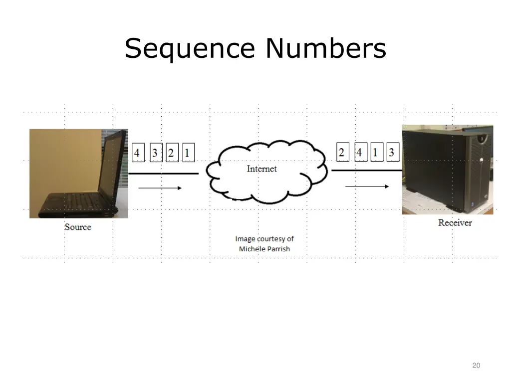 sequence numbers