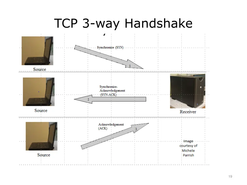 tcp 3 way handshake